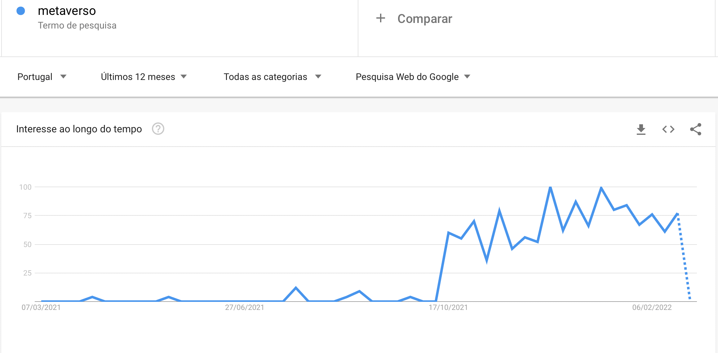 Metaverse-Google-Trends